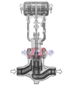 HPC高压笼式调节阀 (结构图) 