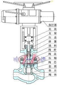 KHCB平衡笼式调节阀 (结构图) 