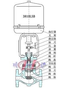 KHLC小口径笼式调节阀 (结构图) 