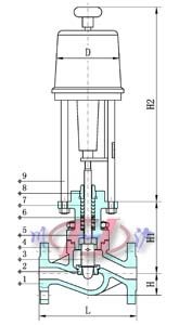 KHLS小口径单座调节阀 (结构图) 