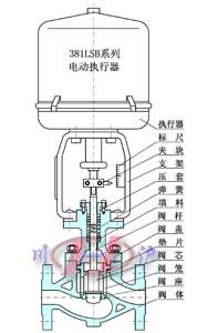 KHSC笼式单座调节阀 (结构图)