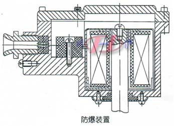 防爆电磁阀(隔爆示意图)