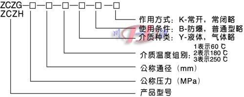 高温高压电磁阀型号编制说明