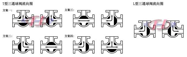 电动三通球阀控制原理图