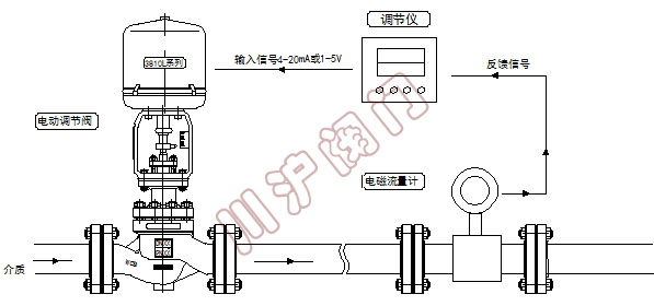 电动流量控制系统原理图