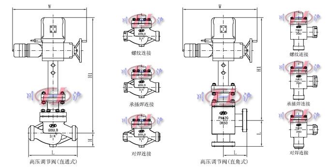 电动高压调节阀外形尺寸