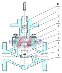 电动温度调节阀内部结构图