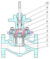 电动压力调节阀内部结构图