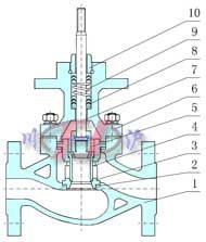 套筒式(压力平衡式)阀芯