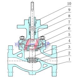 电动笼式调节阀内部结构图