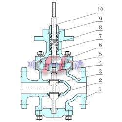 电动双座调节阀内部结构图
