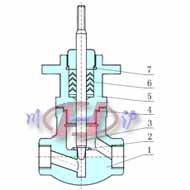 电动小流量调节阀内部结构图