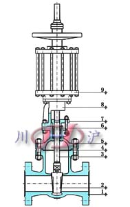 气动法兰闸阀 （内部结构图）
