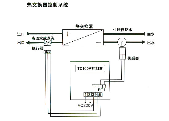 电动三通调节阀的安装调试