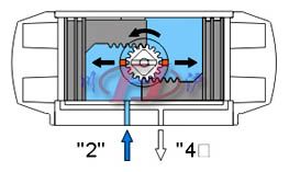双作用气动活塞式执行器  工作原理图
