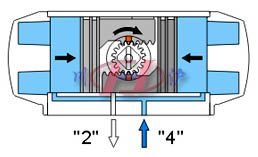 双作用气动活塞式执行器  工作原理图