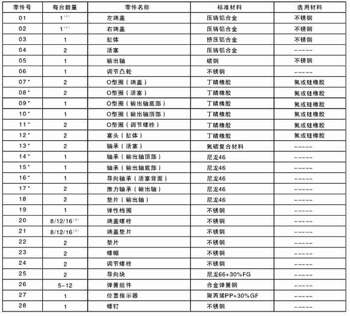 AT气动活塞式执行器  零件材料