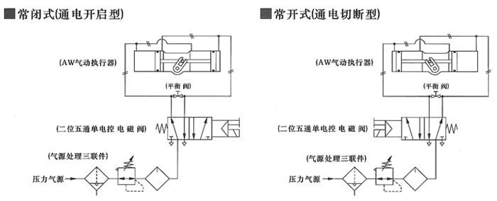 AW双作用气动活塞式执行器  配管原理