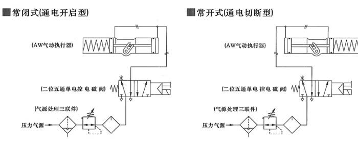 AW单作用气动活塞式执行器  配管原理