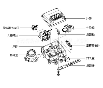 气动活塞式执行器 (结构图)