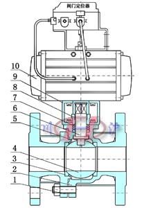 气动保温球阀 (内部结构图)