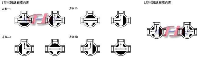 气动三通内螺纹球阀 流向图