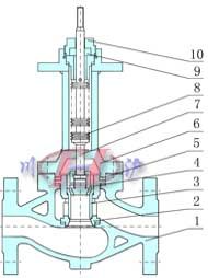 套筒式(压力平衡式)阀芯