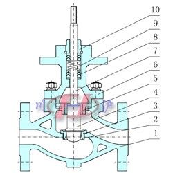 气动单座调节阀内部结构图