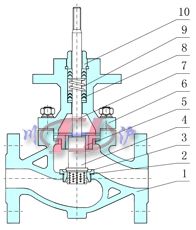 精小型笼式调节阀