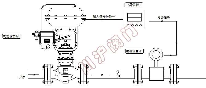 气动压力控制系统原理图