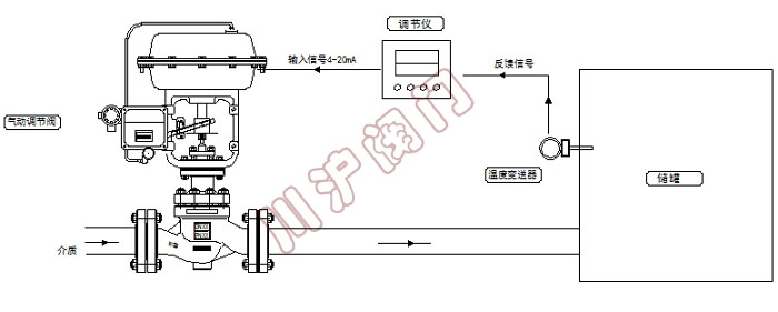 气动温度控制系统原理图