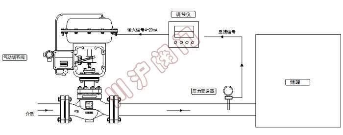 气动压力控制系统原理图