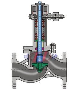 燃气紧急切断阀 （内部结构图）