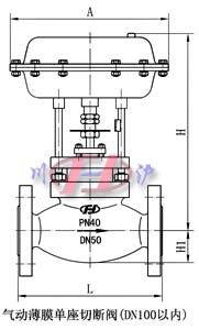 气动薄膜单座切断阀(适用于DN100以内)