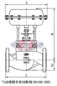 气动薄膜单座切断阀(适用于DN100-DN200)