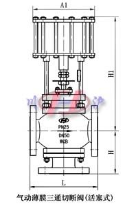 气动薄膜三通切断阀(活塞式)