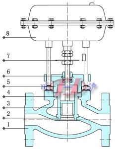 气动薄膜套筒切断阀 (内部结构图)
