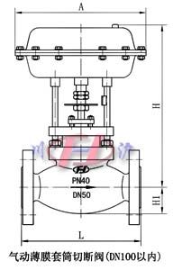 气动薄膜套筒切断阀(适用于DN100以内)