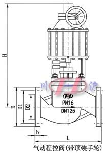 气动程控阀(带顶装手轮)