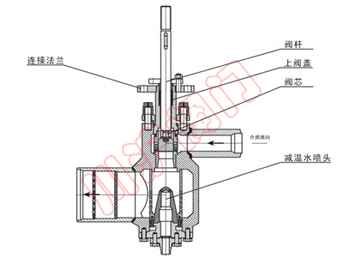 锅炉给水调节阀结构图