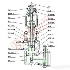 高压旁路调节阀结构图