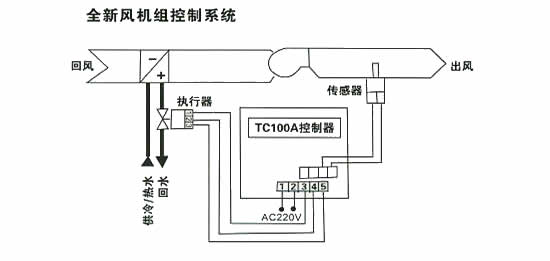 电动三通调节阀的安装调试