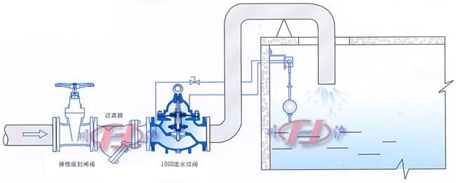 100D定水位阀 示意图