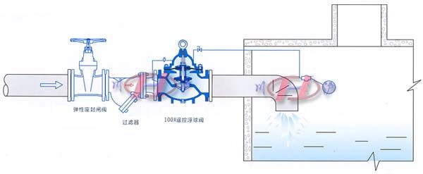 100X遥控浮球阀安装示意图