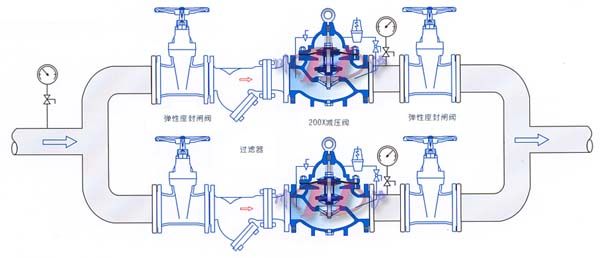 200X减压稳压阀安装示意图