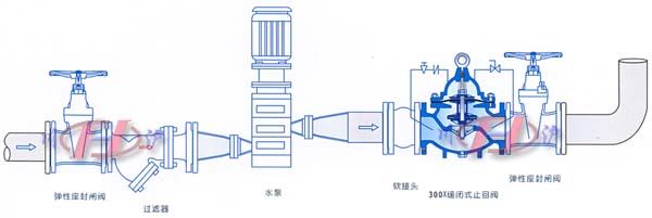 300X缓闭止回阀安装示意图
