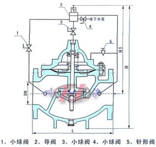 500x持压泄压阀(结构图)