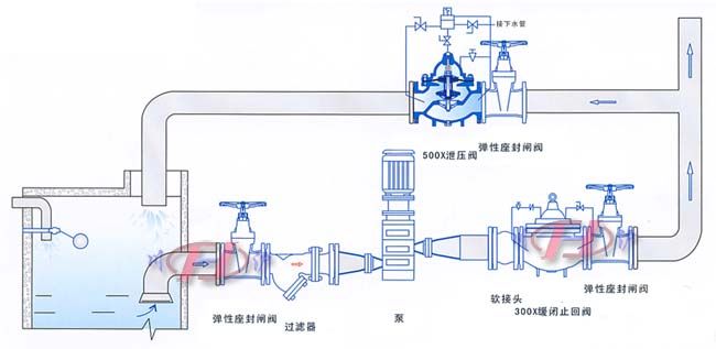 500X持压泄压阀安装示意图