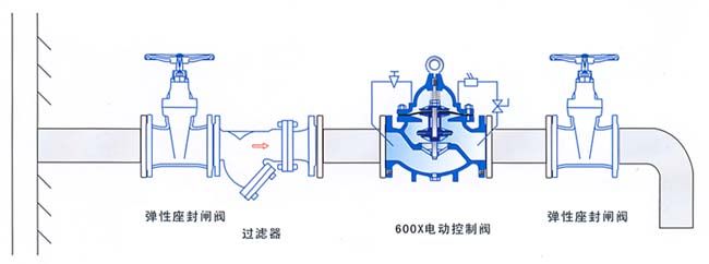 600X水力电动控制阀安装示意图