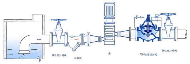 700X水泵控制阀安装示意图